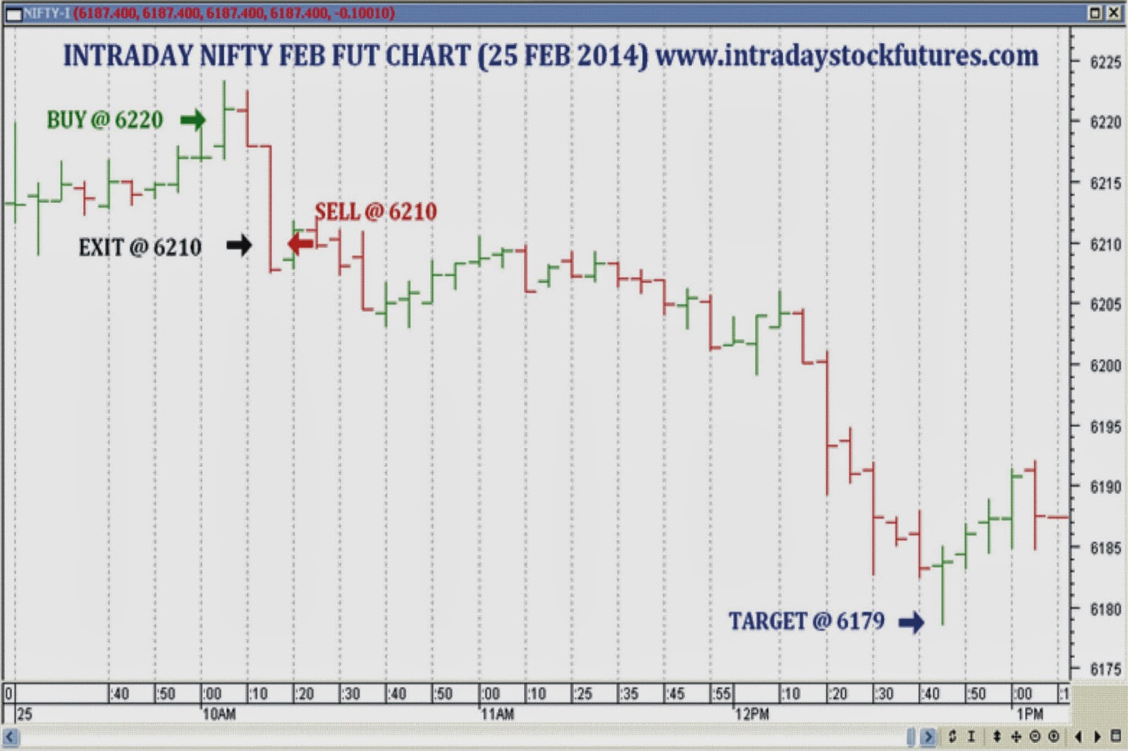 nifty option intraday chart